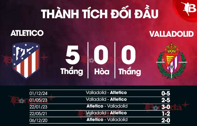 Lịch Sử Đối Đầu Giữa Atlético Madrid và Rayo Vallecano